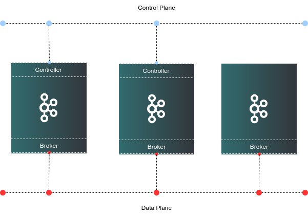 Kafka Architecture